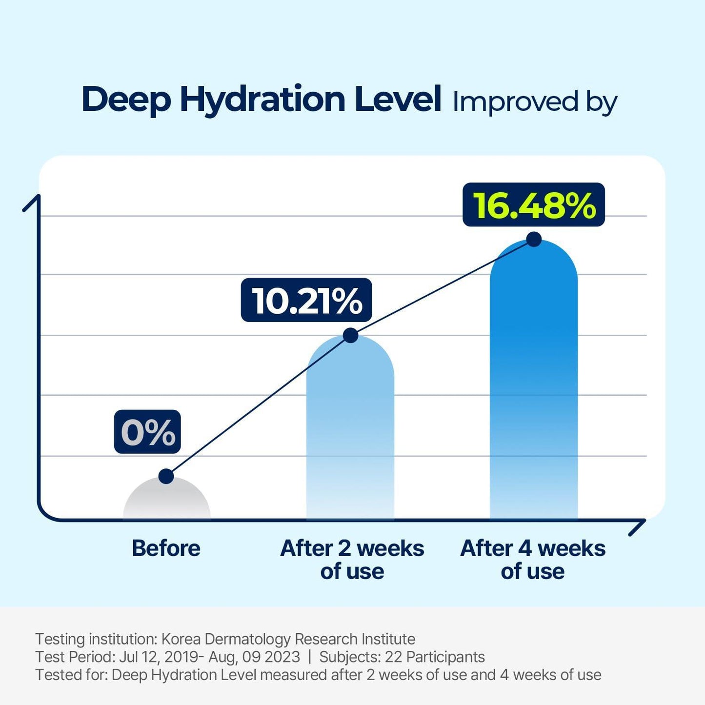 [Torriden] DIVE IN Low Molecular Hyaluronic Acid Cream